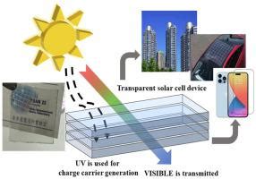 Indium Gallium Zinc Oxid: Revolutionäre Material für flexible und transparente Solarzellen!