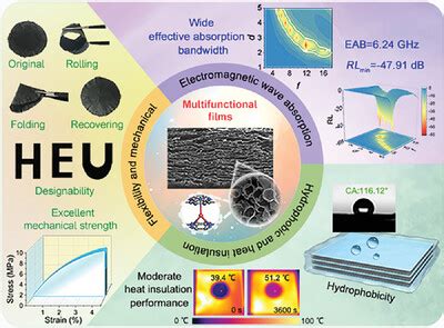  Lanthanum: Der vielseitige Werkstoff für Hochleistungs-Magnete und energieeffiziente Beleuchtungslösungen!