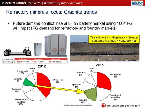  Olivin: Eine unerwartete Wunderwaffe für die Zukunft der Batterien und Feuerfestmaterialien!