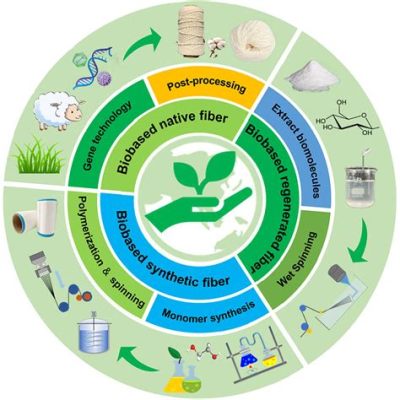  XenoCellulose - Eine Innovation für die Zukunft von Biobasierten Fasern!