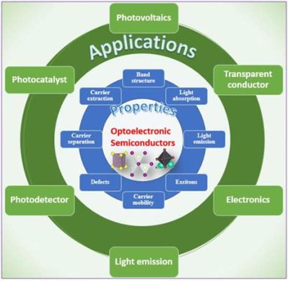  Germanium: Hochwertige Halbleitereigenschaften für die optoelektronische Industrie!