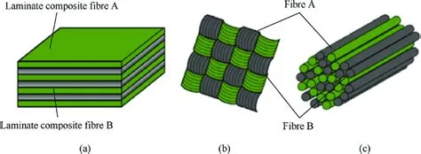  Hybrid-Kompositmaterial – Ein Revolutionär für Leichtbau und Hohe Festigkeit?