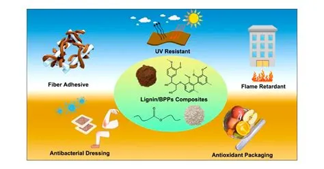 Lignin – Eine nachhaltige Wunderwaffe für die Biokunststoffproduktion!