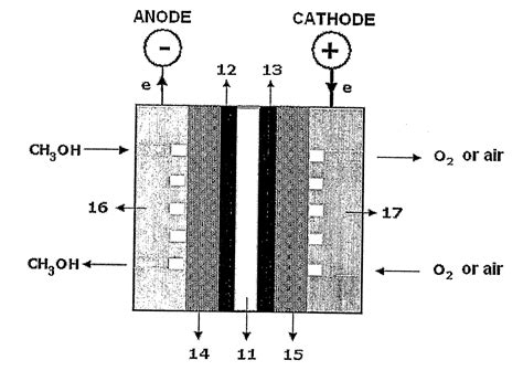 Ruthenium: Hochwertige Legierung für robuste Elektroden und präzise Katalysatoren!